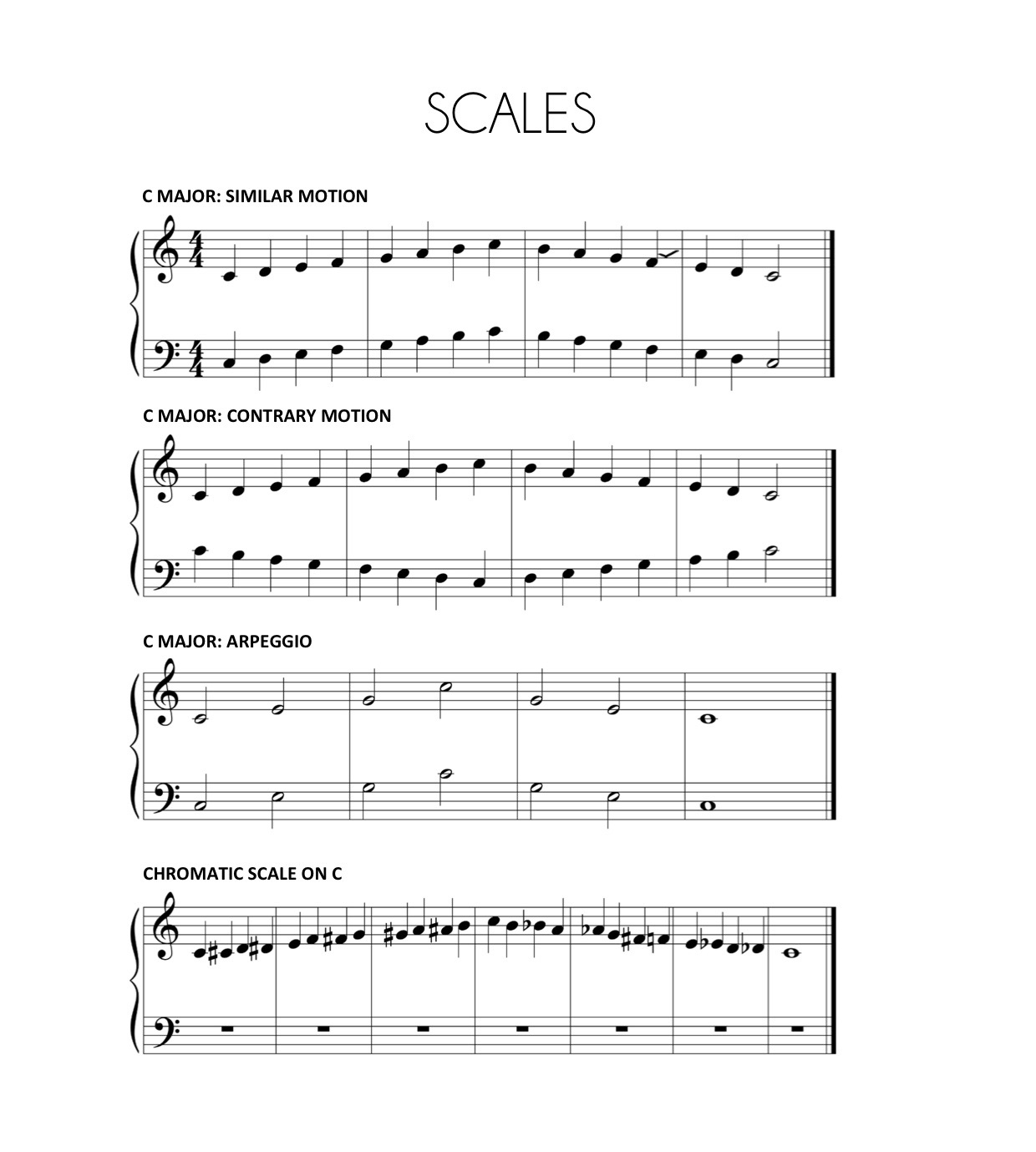 c scale chart piano How to play c major scale on the piano- awesome ...